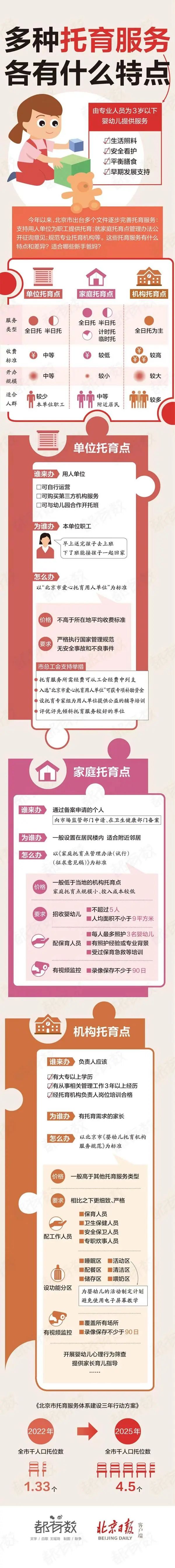 多种托育服务有何区别.jpg